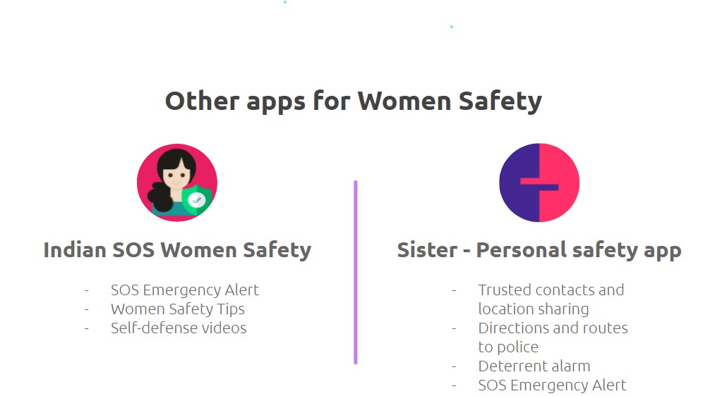 save our women similar apps
